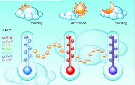 氣溫影響書刊裝訂熱熔膠的性能表現(xiàn)