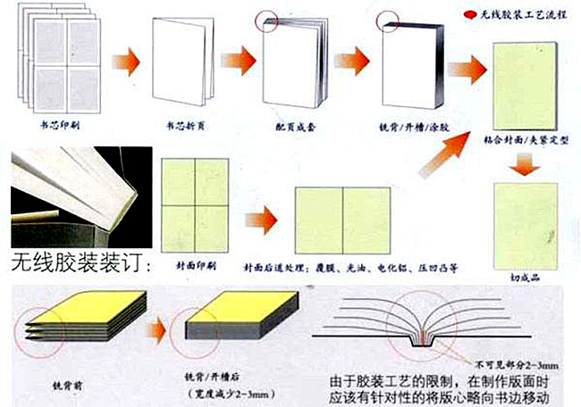 用熱熔膠把文件裝訂成冊的方法和步驟